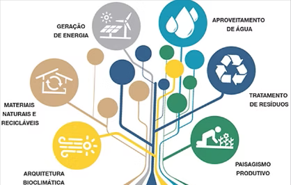 Construção sustentável